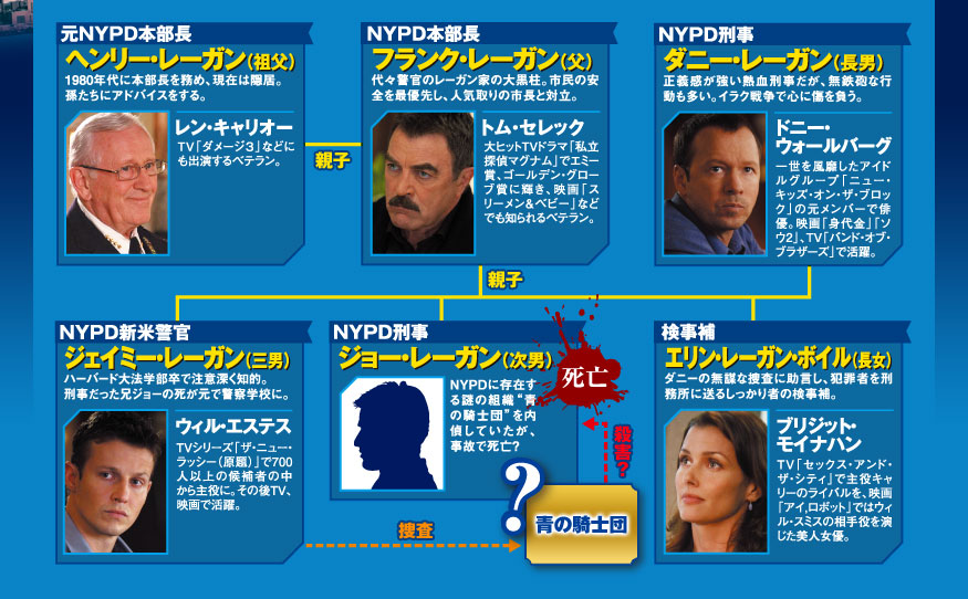キャスト相関図