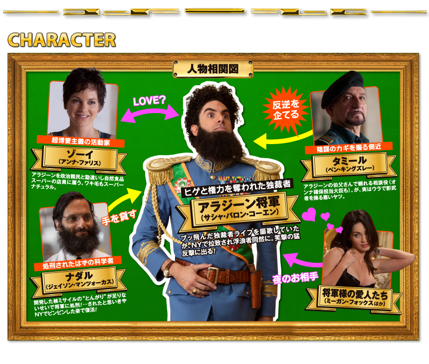 CHARACTER