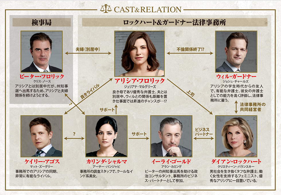 人物相関図