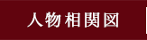 人物相関図
