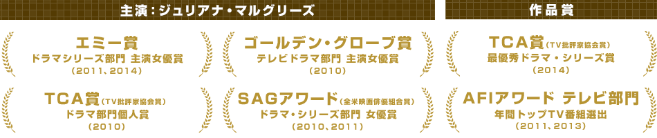 受賞歴