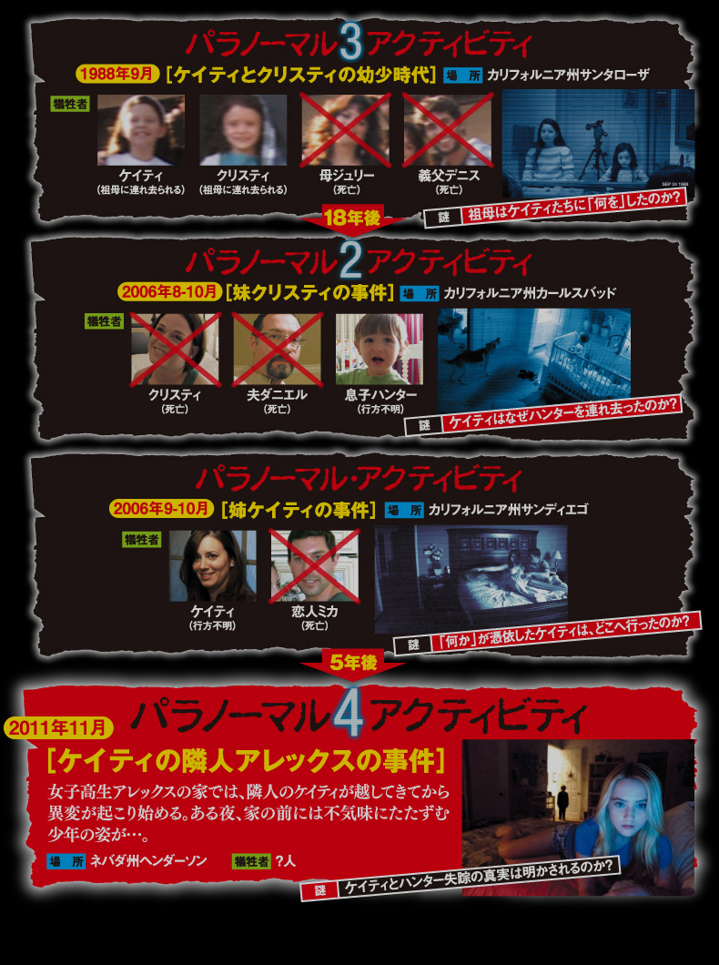 すべての“超常現象”がつながるとき、驚愕の真実が明らかに！